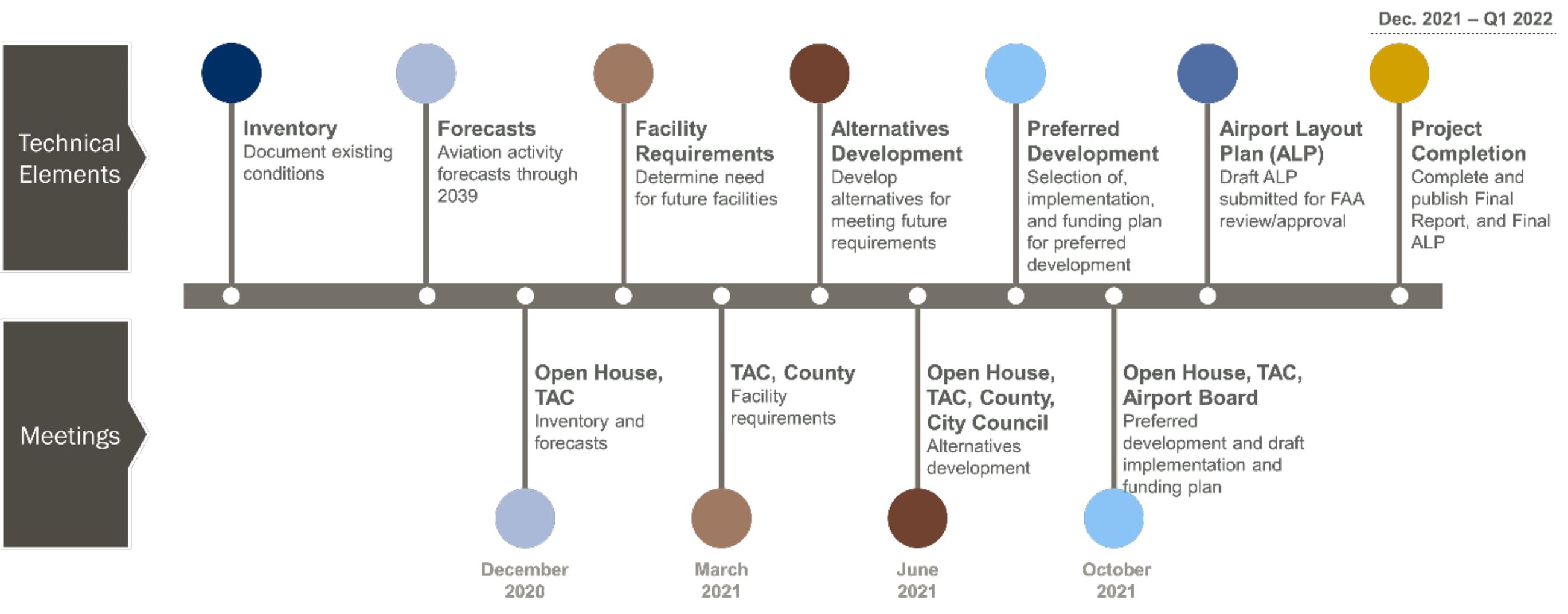 Airport Planning Poster Opens in new window